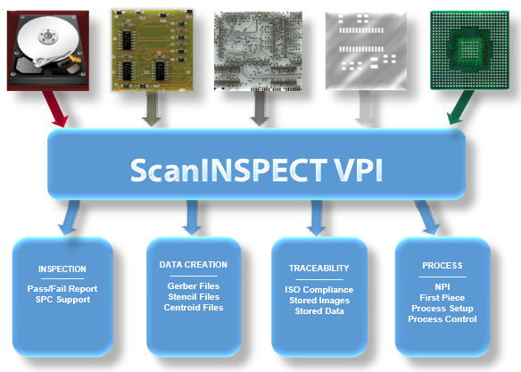 ScanINSPECT VPI